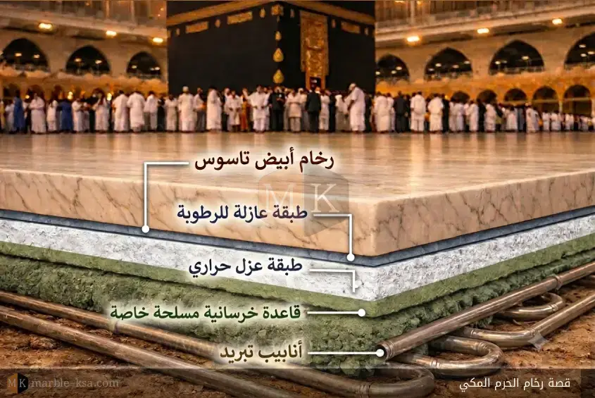 قصة رخام الحرم المكي